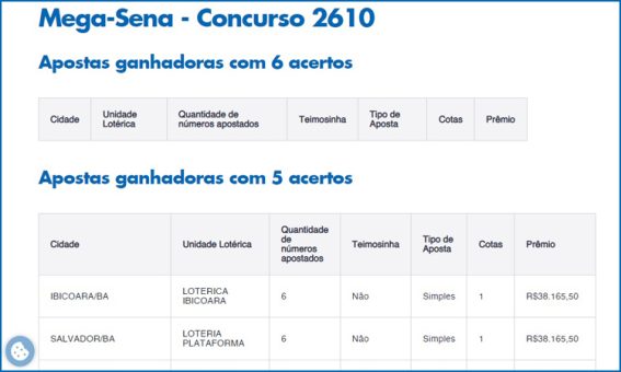 Apostador de Ibicoara ganha R$ 38 mil na Mega-Sena