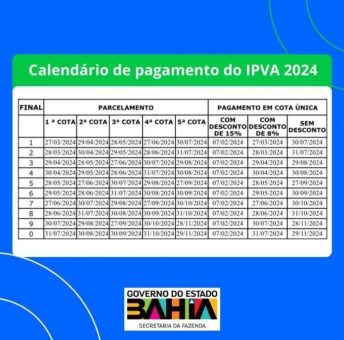 IPVA fica em média 2,61% mais barato em 2024 na Bahia